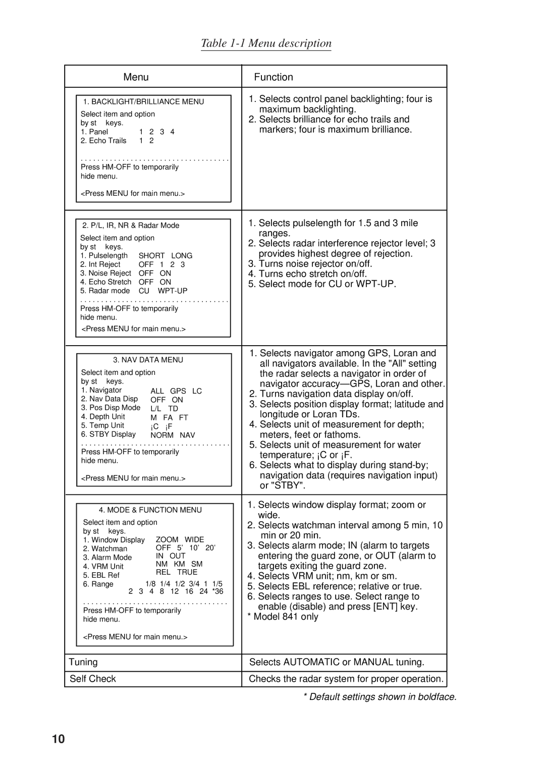 Furuno 841 MARK-2 manual Menu description, Menu Function 