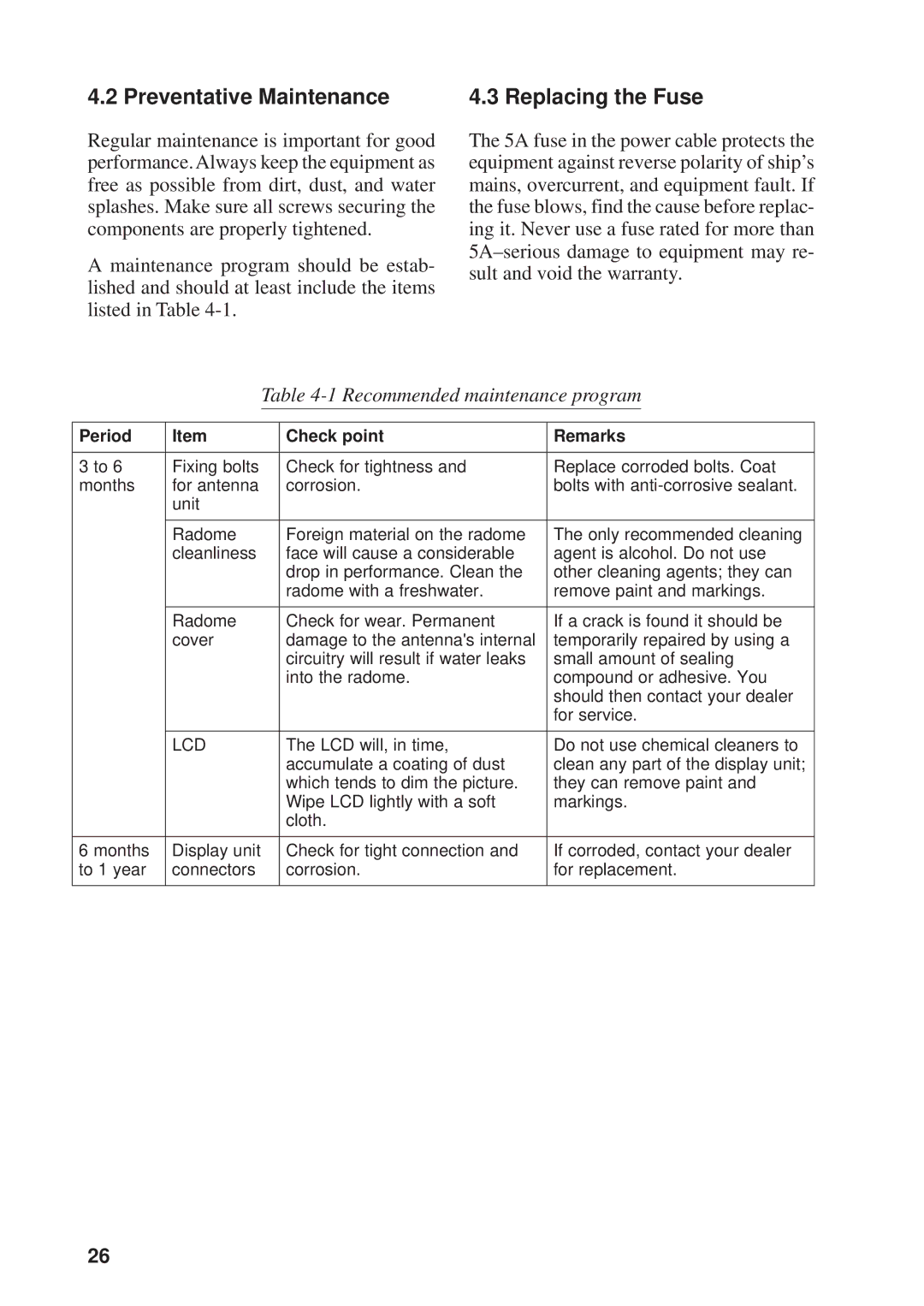 Furuno 841 MARK-2 manual Preventative Maintenance, Replacing the Fuse, Period Check point Remarks 
