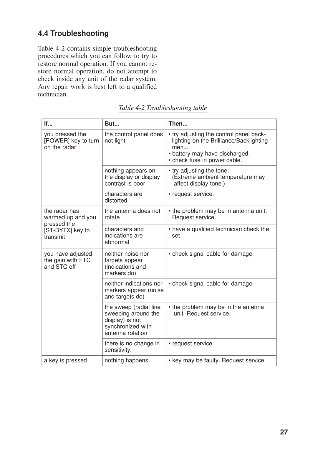 Furuno 841 MARK-2 manual Troubleshooting, But Then 