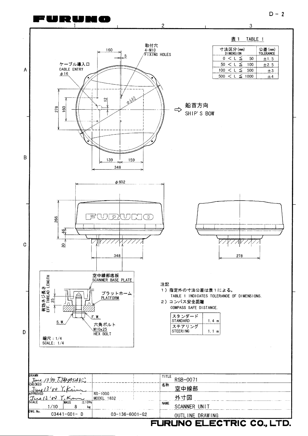 Furuno 841 MARK-2 manual 