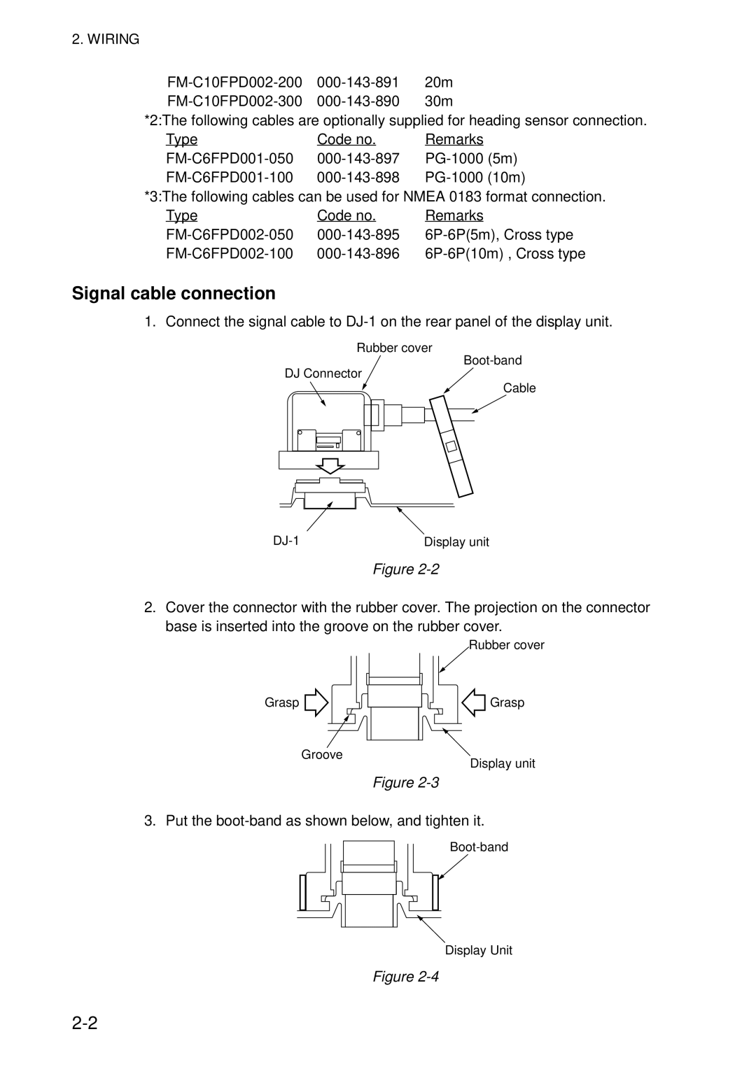 Furuno 851 MARK-2 installation manual Signal cable connection 