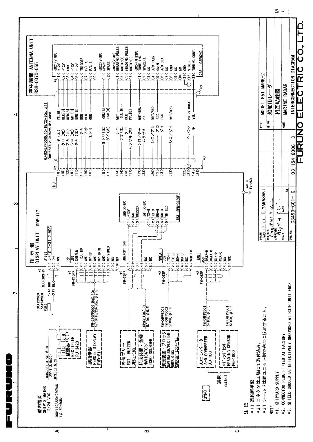 Furuno 851 MARK-2 installation manual 