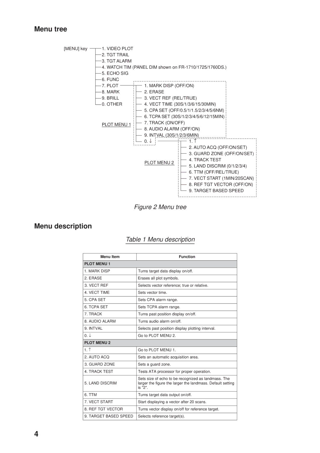 Furuno ARP-17 manual Menu tree, Menu description 