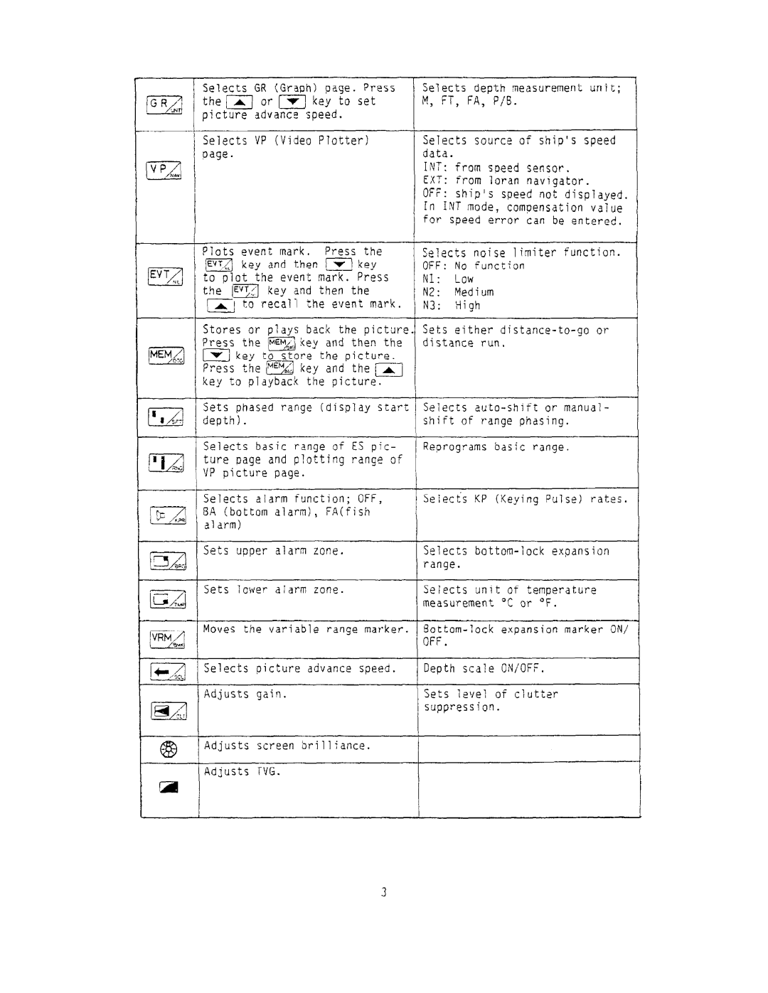 Furuno AV550SC manual 