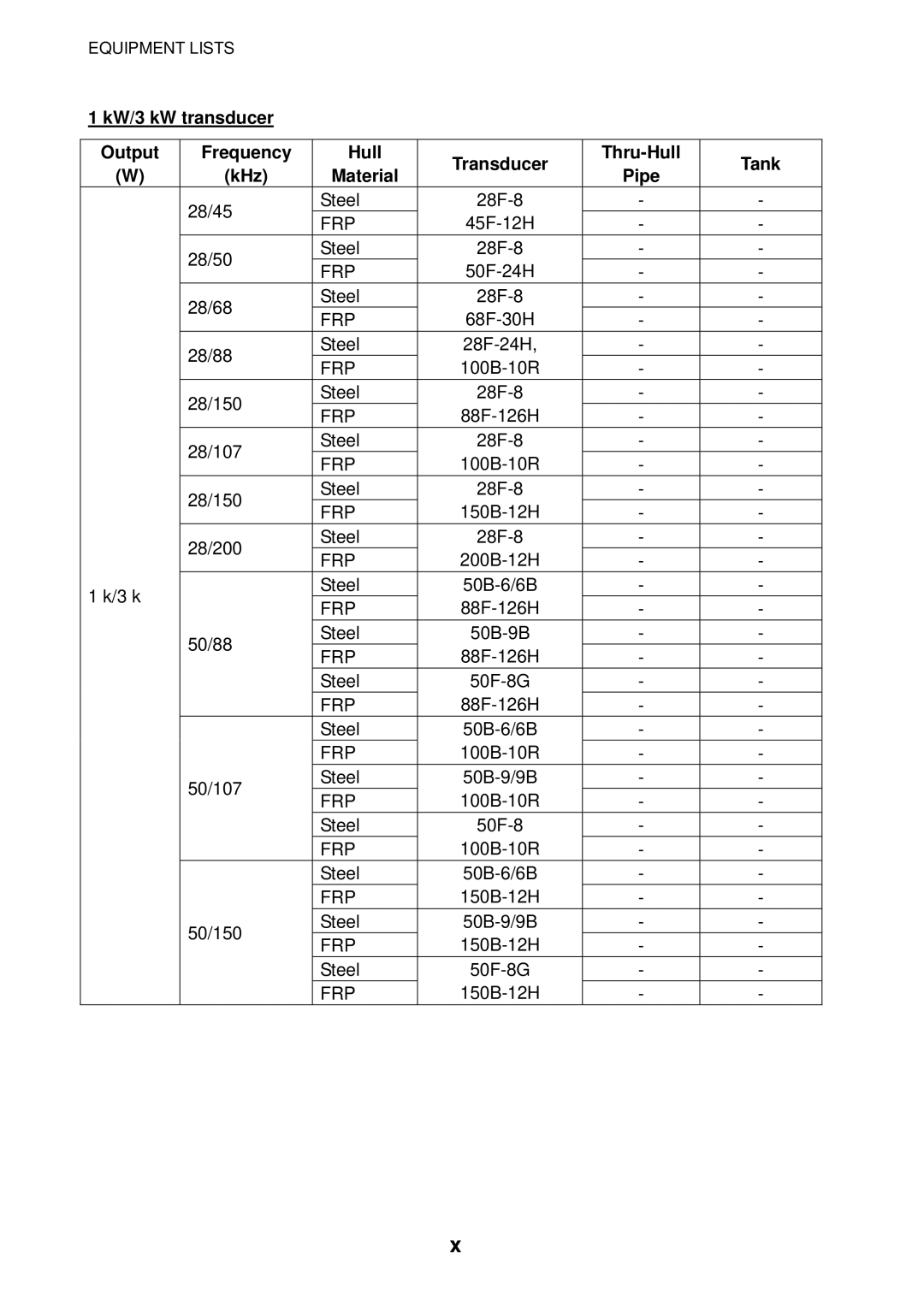 Furuno B042-004, B042-016, B042-008 manual 28/45 Steel 28F-8 