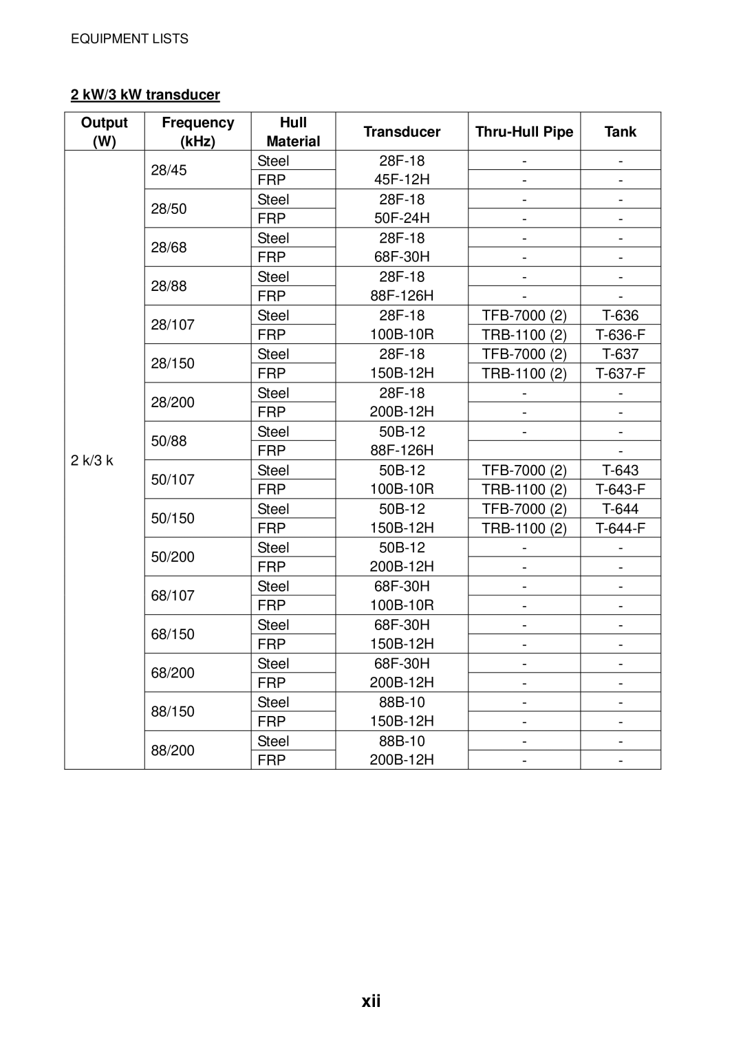 Furuno B042-008, B042-004, B042-016 manual Xii 