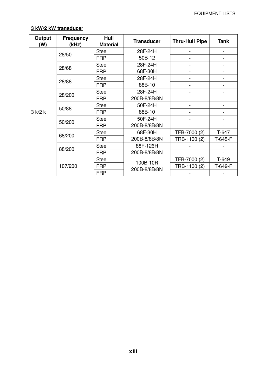 Furuno B042-004, B042-016, B042-008 manual Xiii 