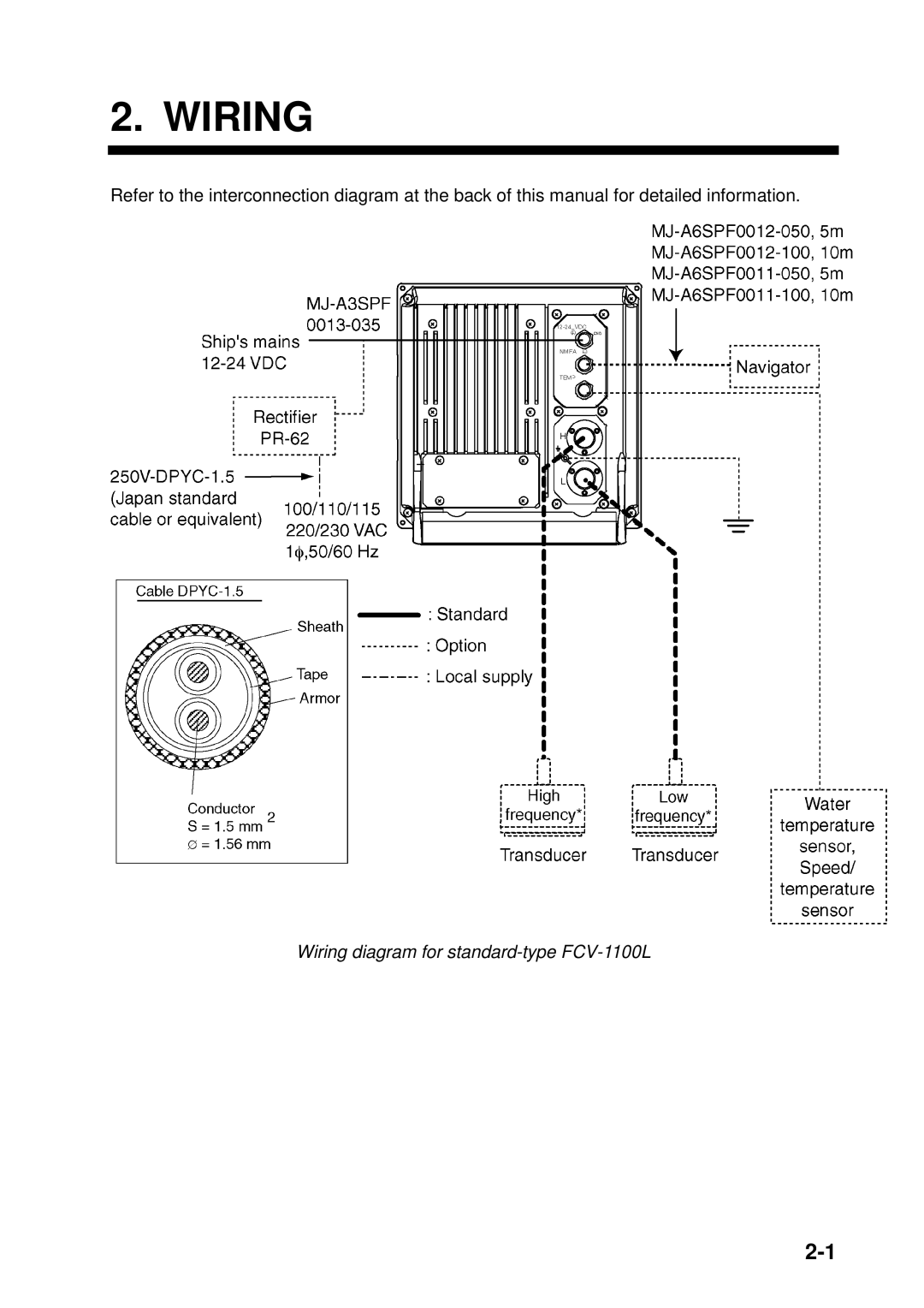 Furuno B042-008, B042-004, B042-016 manual Wiring diagram for standard-type FCV-1100L 