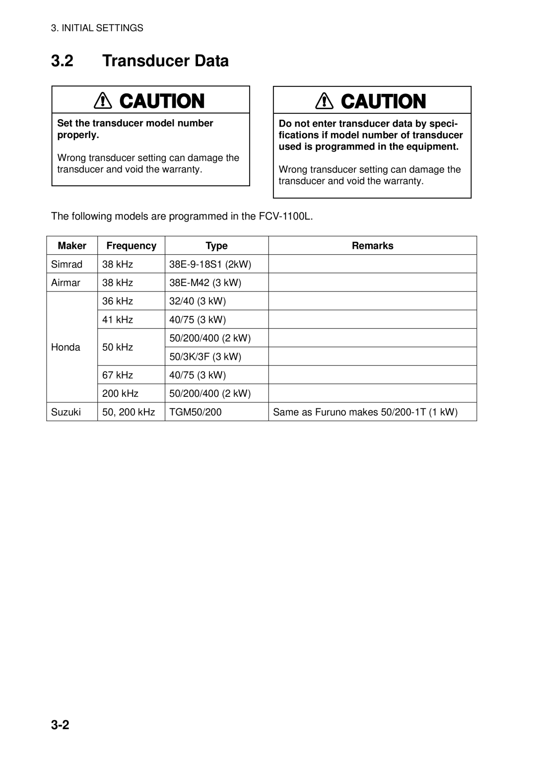 Furuno B042-016, B042-004, B042-008 manual Transducer Data, Maker Frequency Type Remarks 