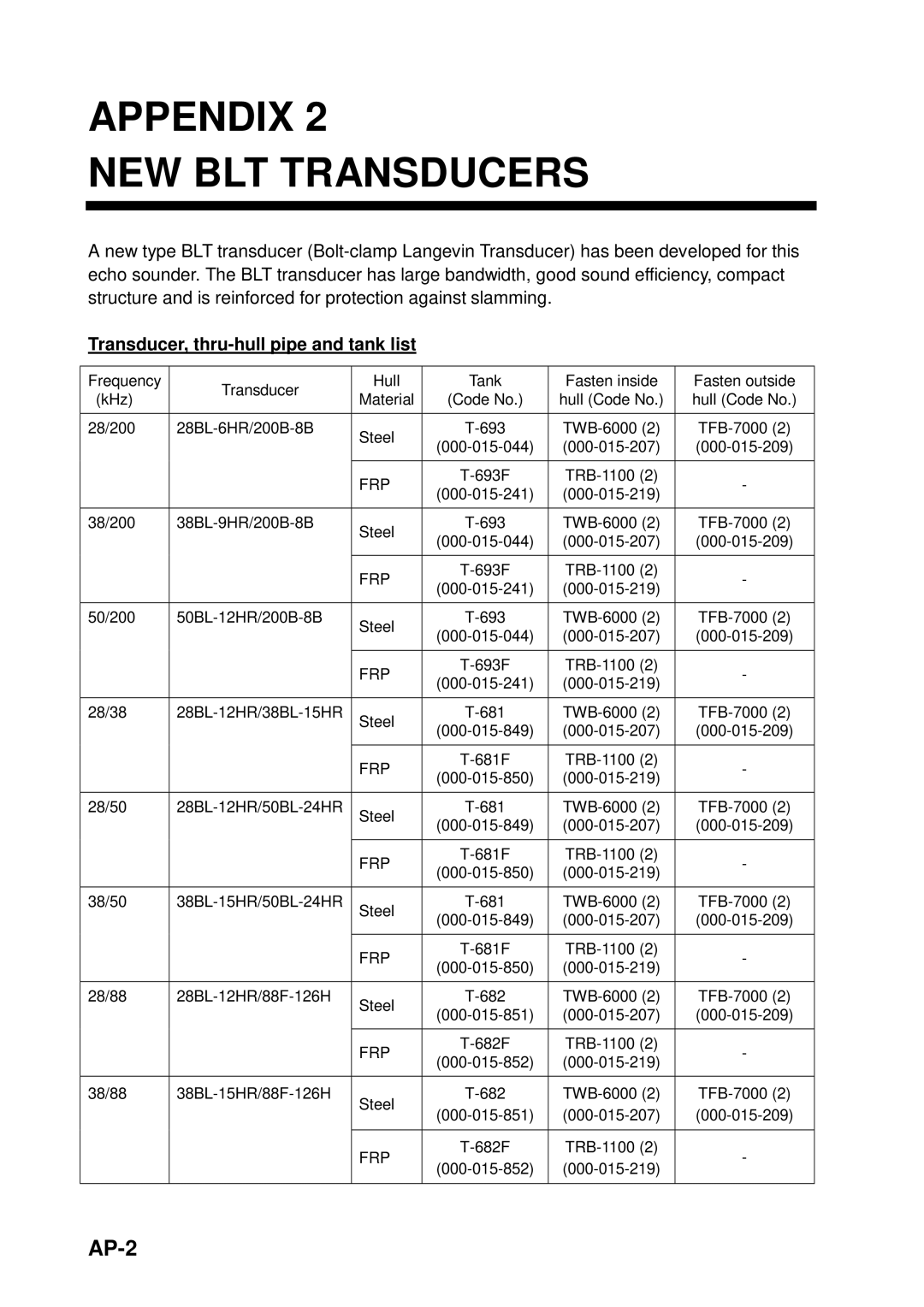 Furuno B042-004, B042-016, B042-008 manual Appendix NEW BLT Transducers, AP-2 