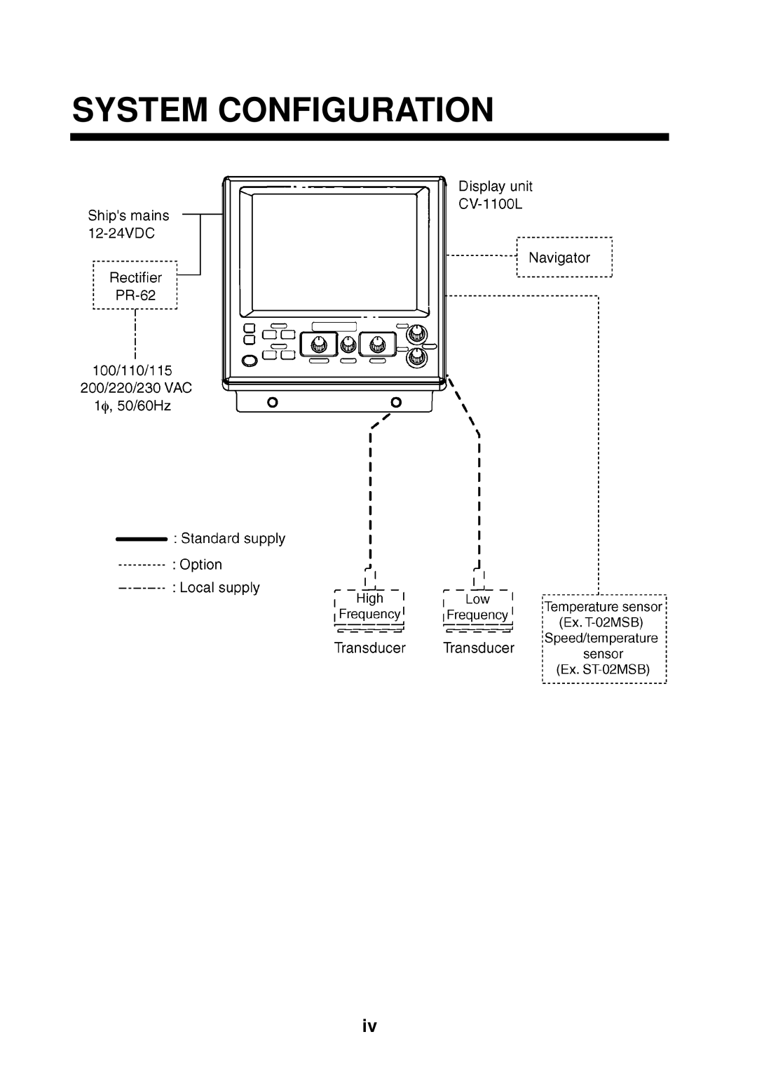 Furuno B042-004, B042-016, B042-008 manual System Configuration 