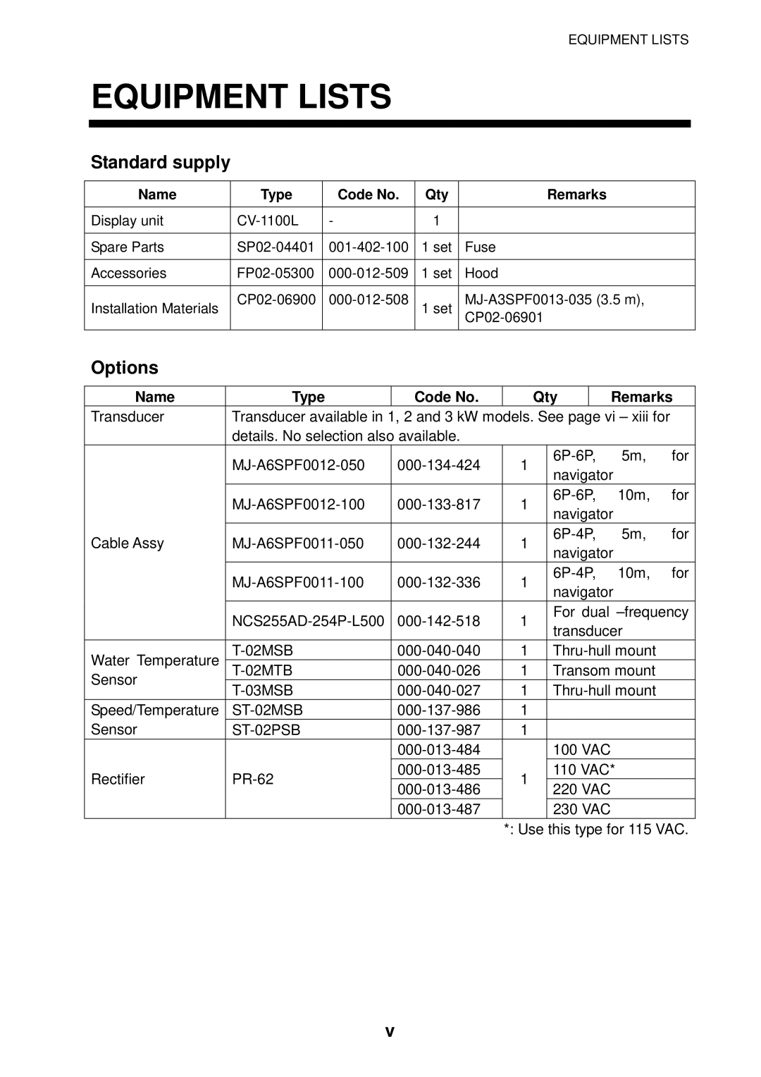 Furuno B042-016, B042-004, B042-008 manual Equipment Lists, Standard supply, Options 