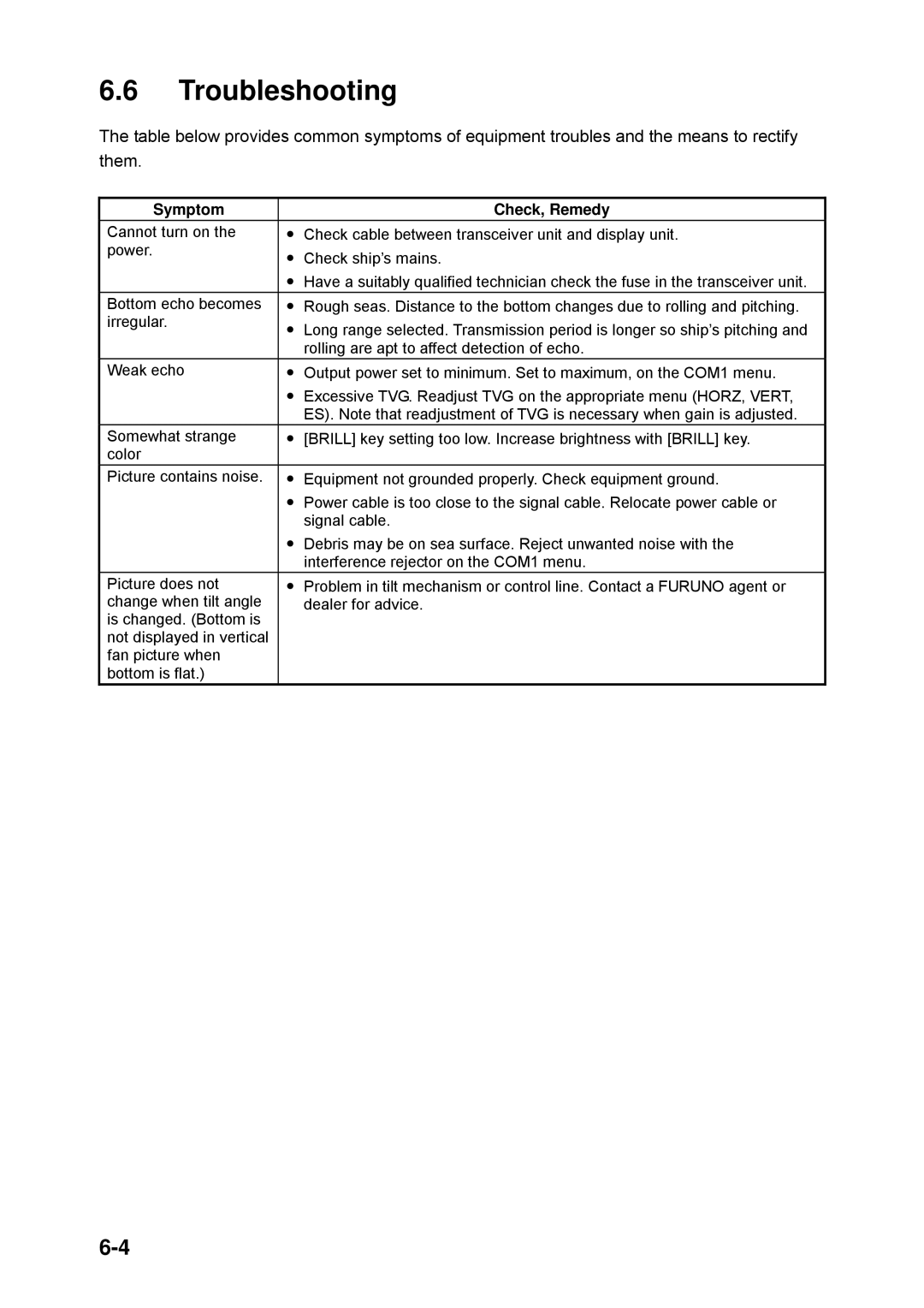 Furuno CH-250 manual Troubleshooting, Symptom Check, Remedy 