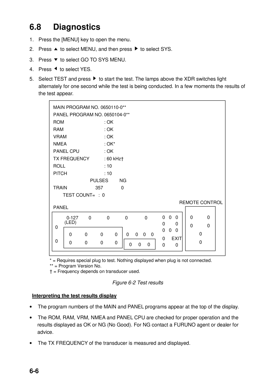 Furuno CH-250 manual Diagnostics, LED Exit 