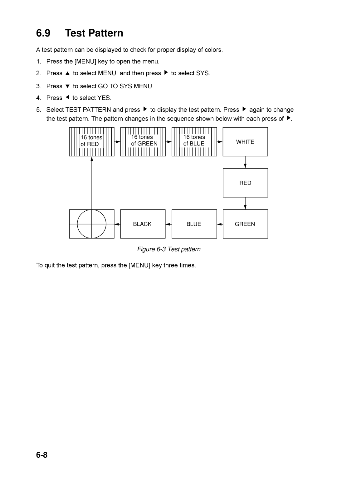 Furuno CH-250 manual Test Pattern, Test pattern 