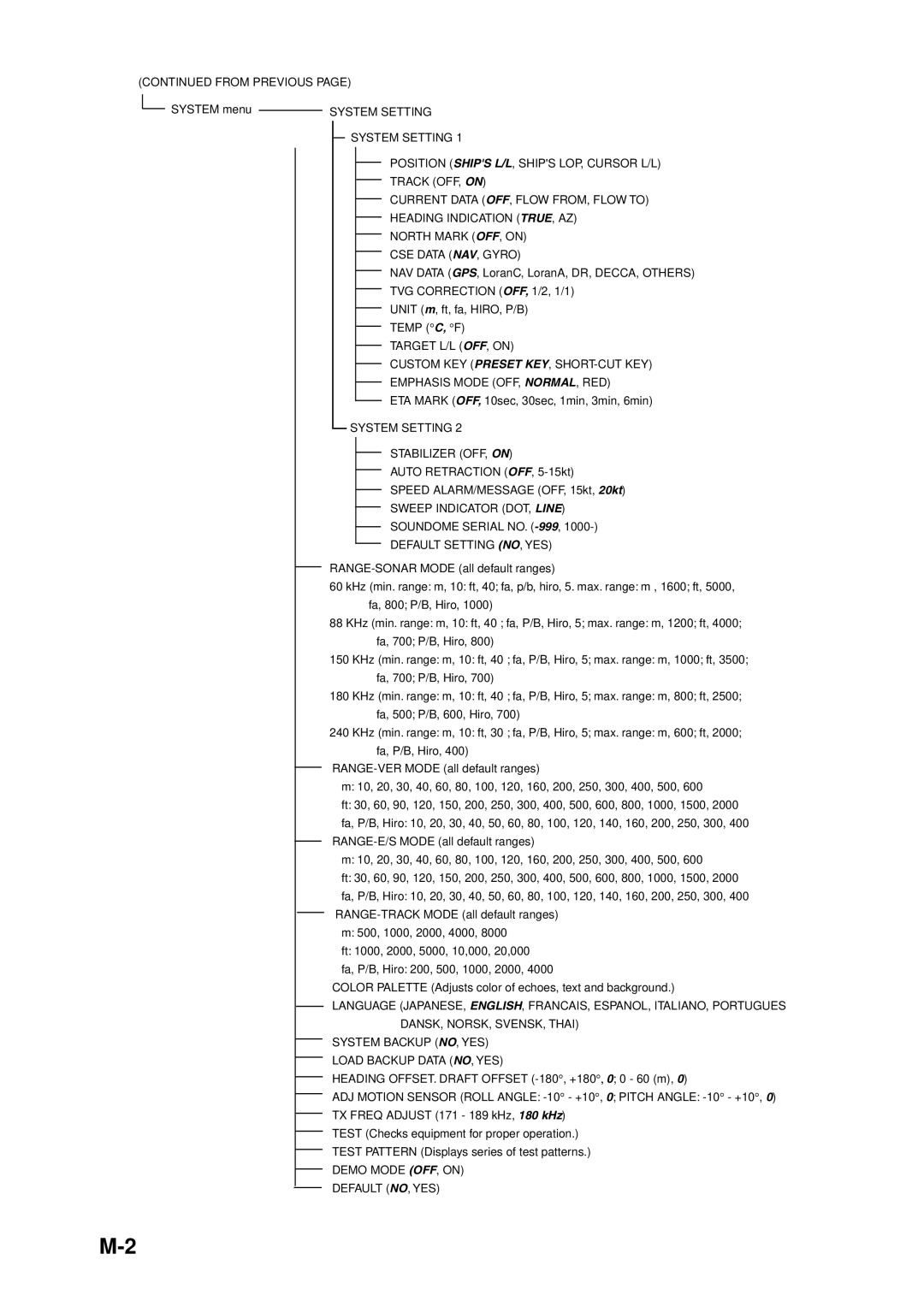 Furuno CH-250 manual From Previous 