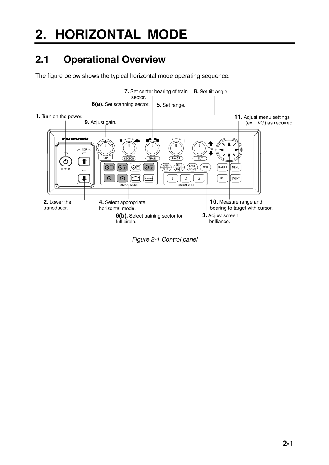 Furuno CH-250 manual Horizontal Mode, Operational Overview 