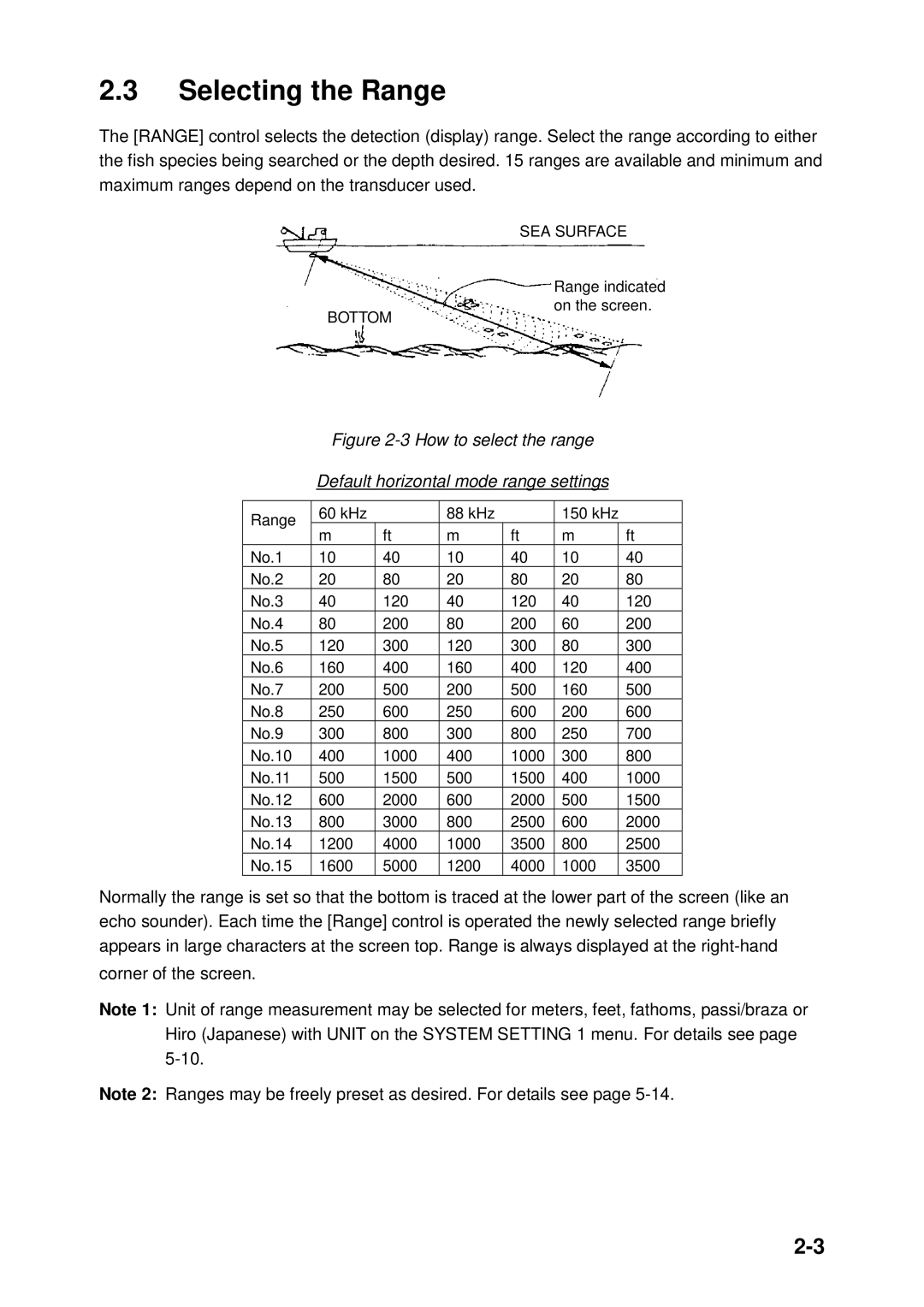 Furuno CH-250 manual Selecting the Range 