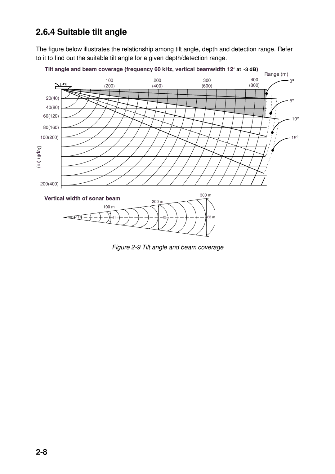 Furuno CH-250 manual Suitable tilt angle, Tilt angle and beam coverage 