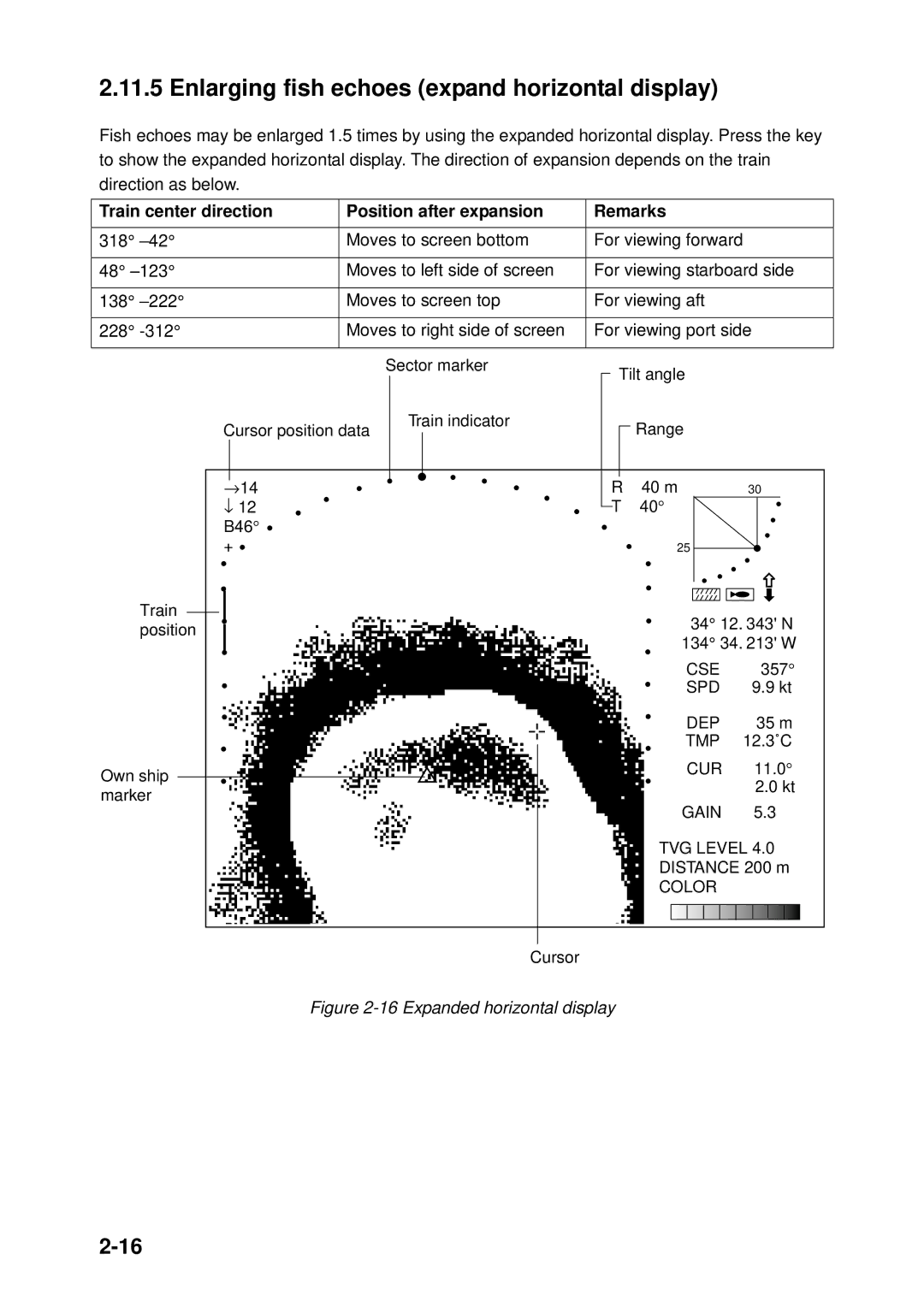 Furuno CH-250 Enlarging fish echoes expand horizontal display, Train center direction Position after expansion Remarks 