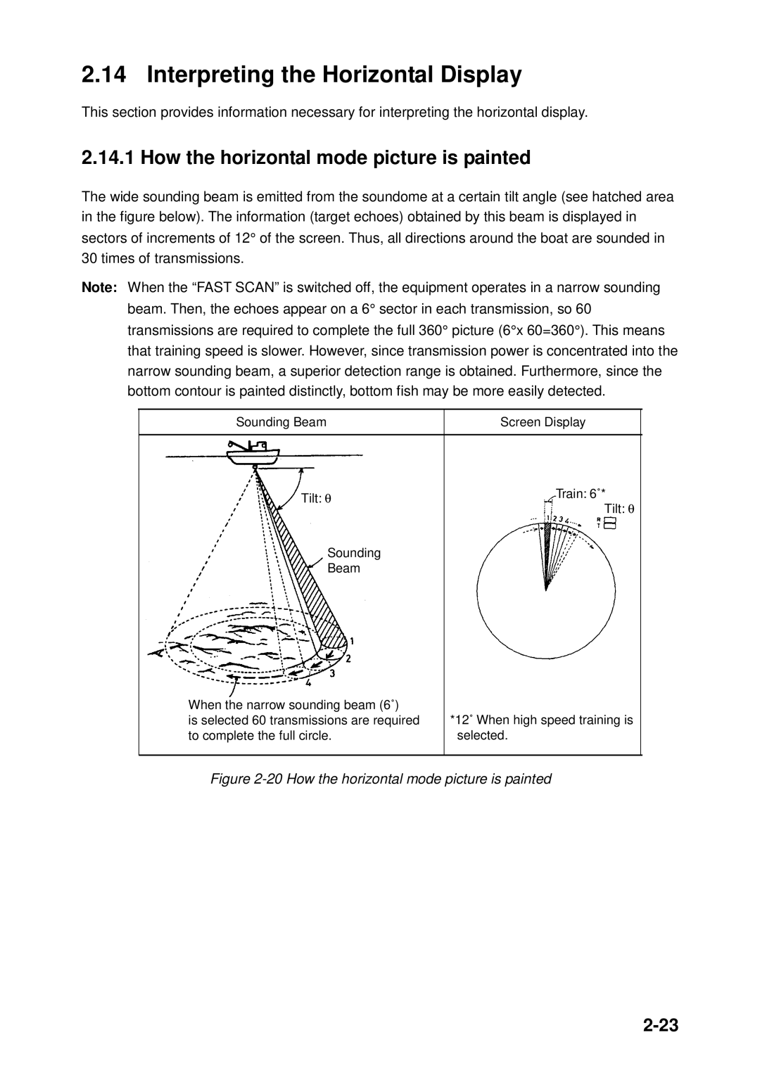 Furuno CH-250 manual Interpreting the Horizontal Display, How the horizontal mode picture is painted 