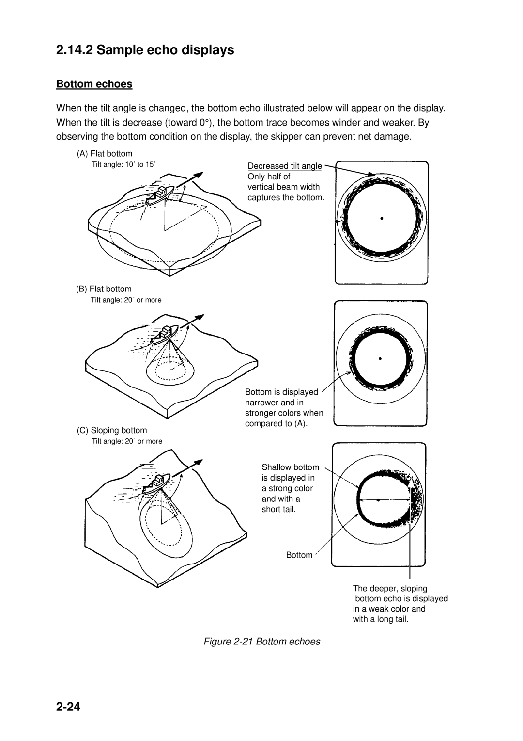 Furuno CH-250 manual Sample echo displays, Bottom echoes 