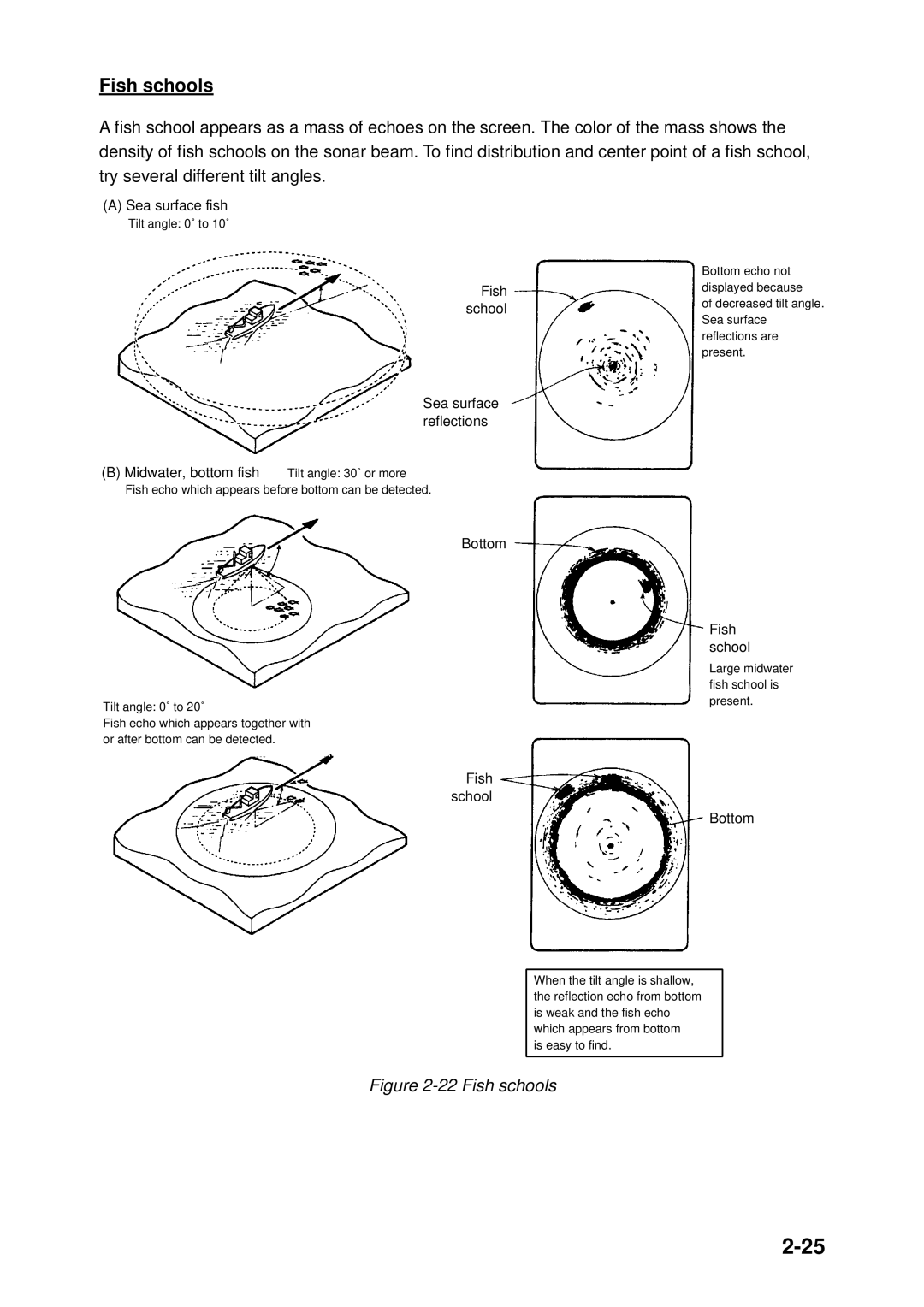 Furuno CH-250 manual Fish schools, Bottom 