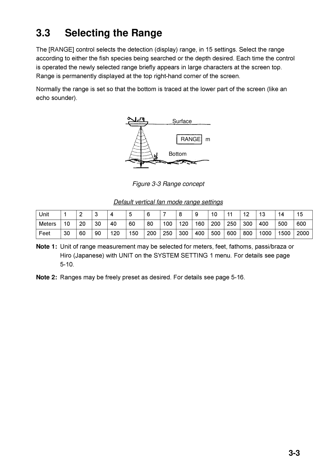 Furuno CH-250 manual Range concept Default vertical fan mode range settings 