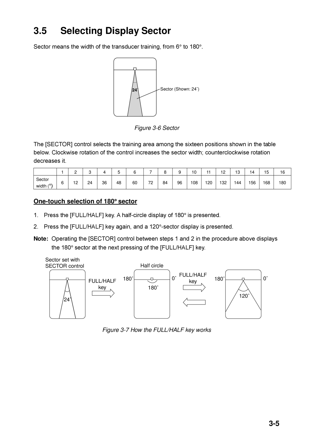 Furuno CH-250 manual Selecting Display Sector, One-touch selection of 180 sector 