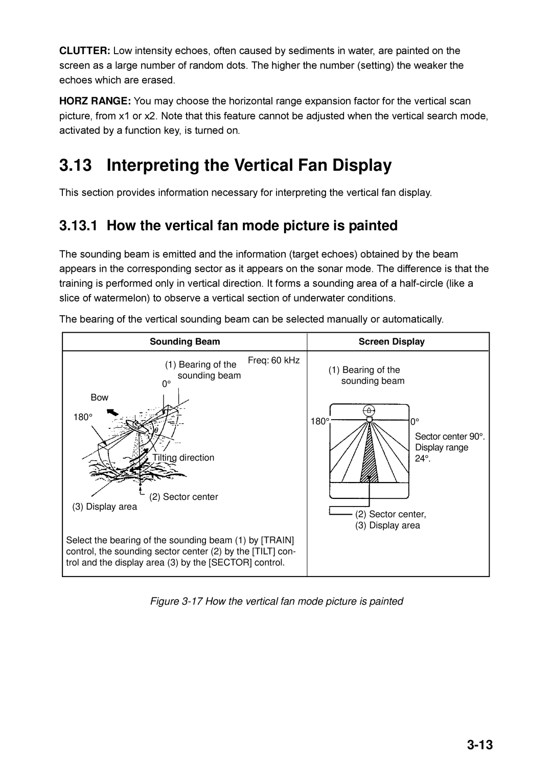 Furuno CH-250 manual Interpreting the Vertical Fan Display, How the vertical fan mode picture is painted 