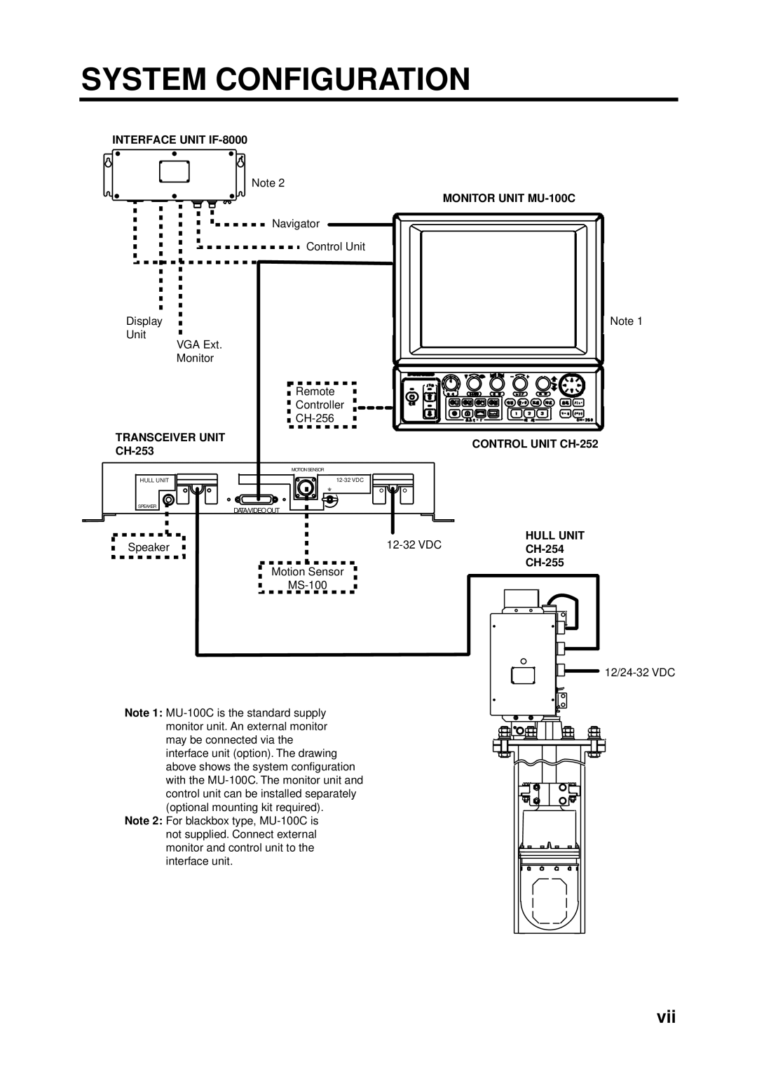 Furuno CH-250 manual System Configuration 