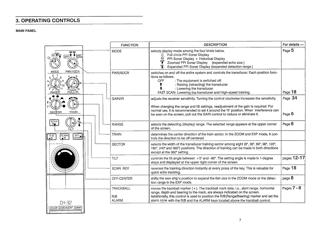 Furuno CH-32 manual 