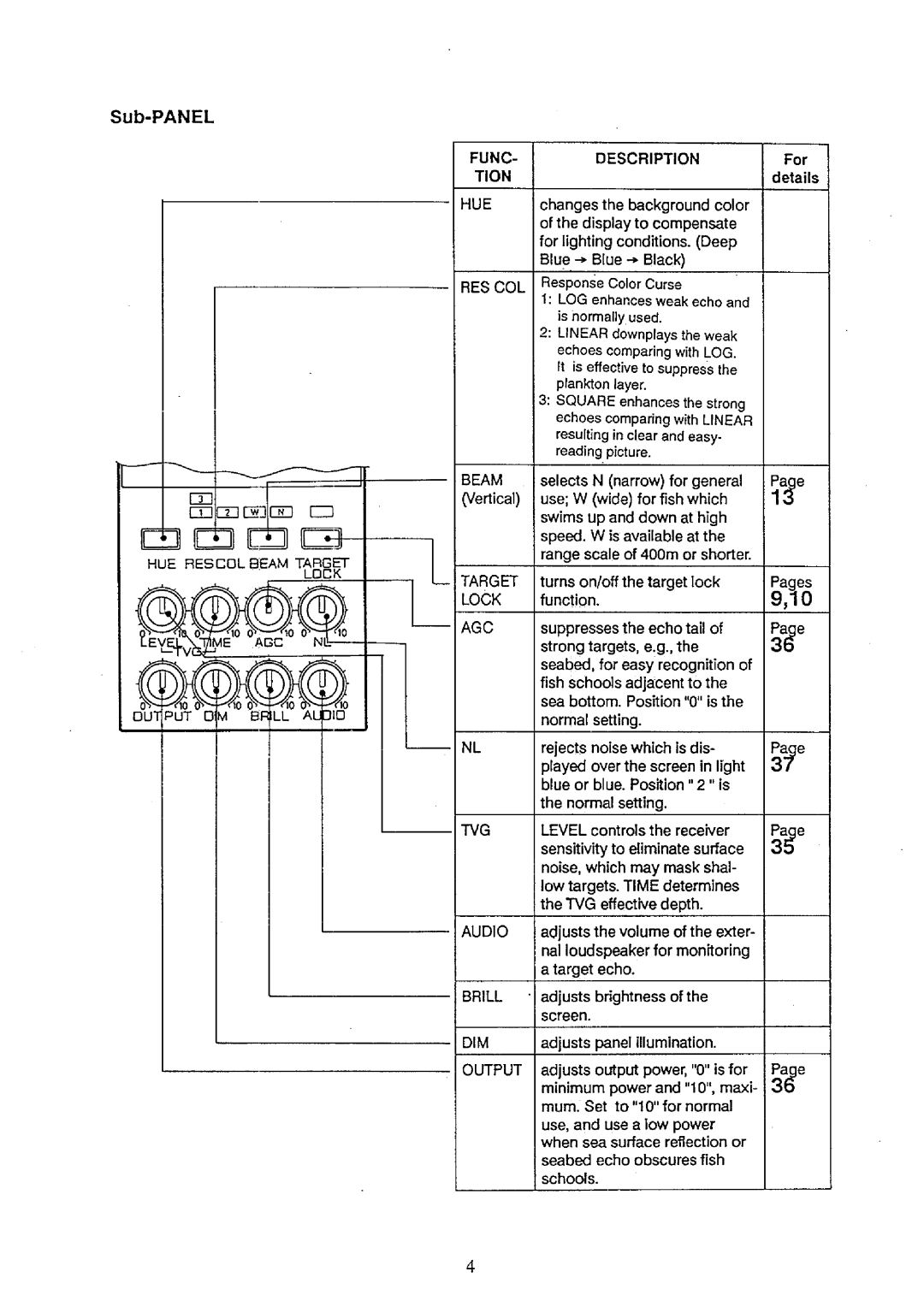 Furuno CH-32 manual 