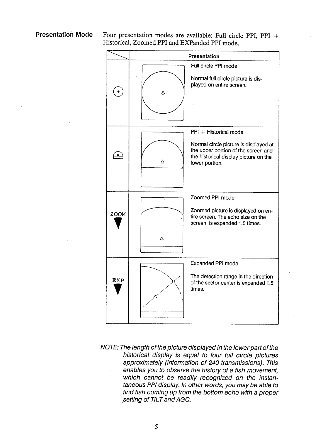 Furuno CH-32 manual 