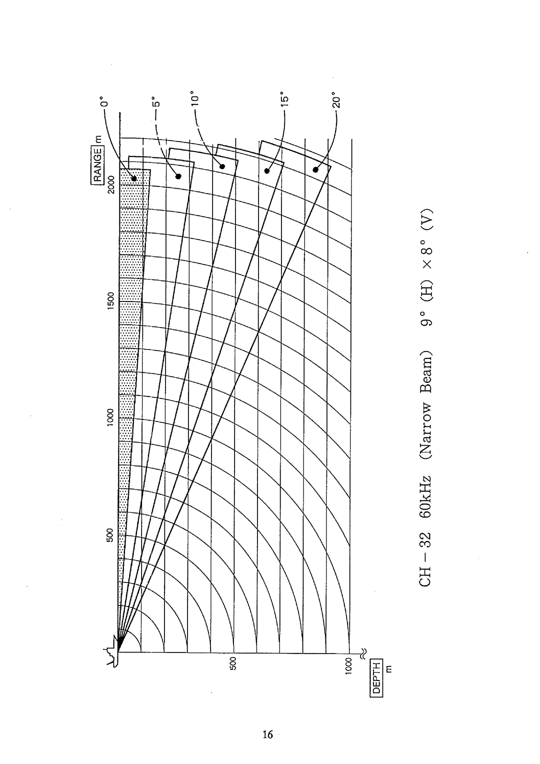 Furuno CH-32 manual 