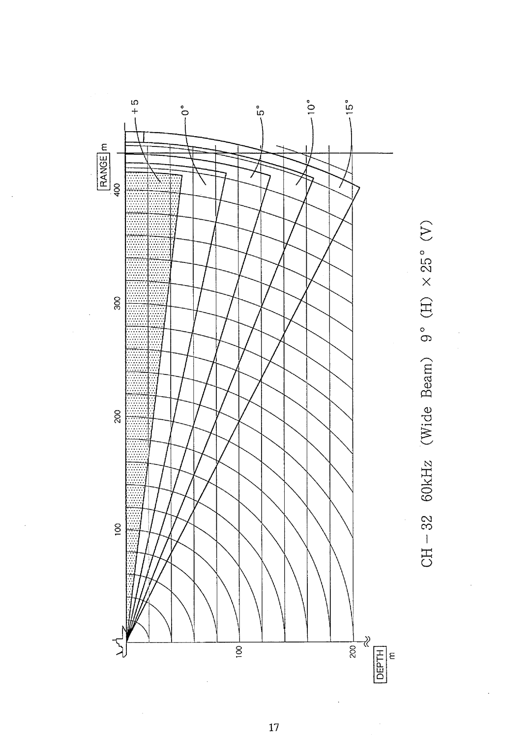 Furuno CH-32 manual 