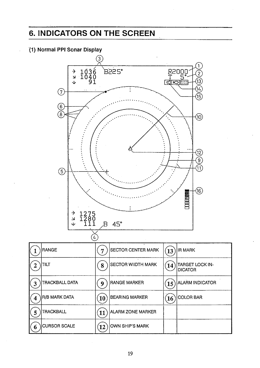 Furuno CH-32 manual 