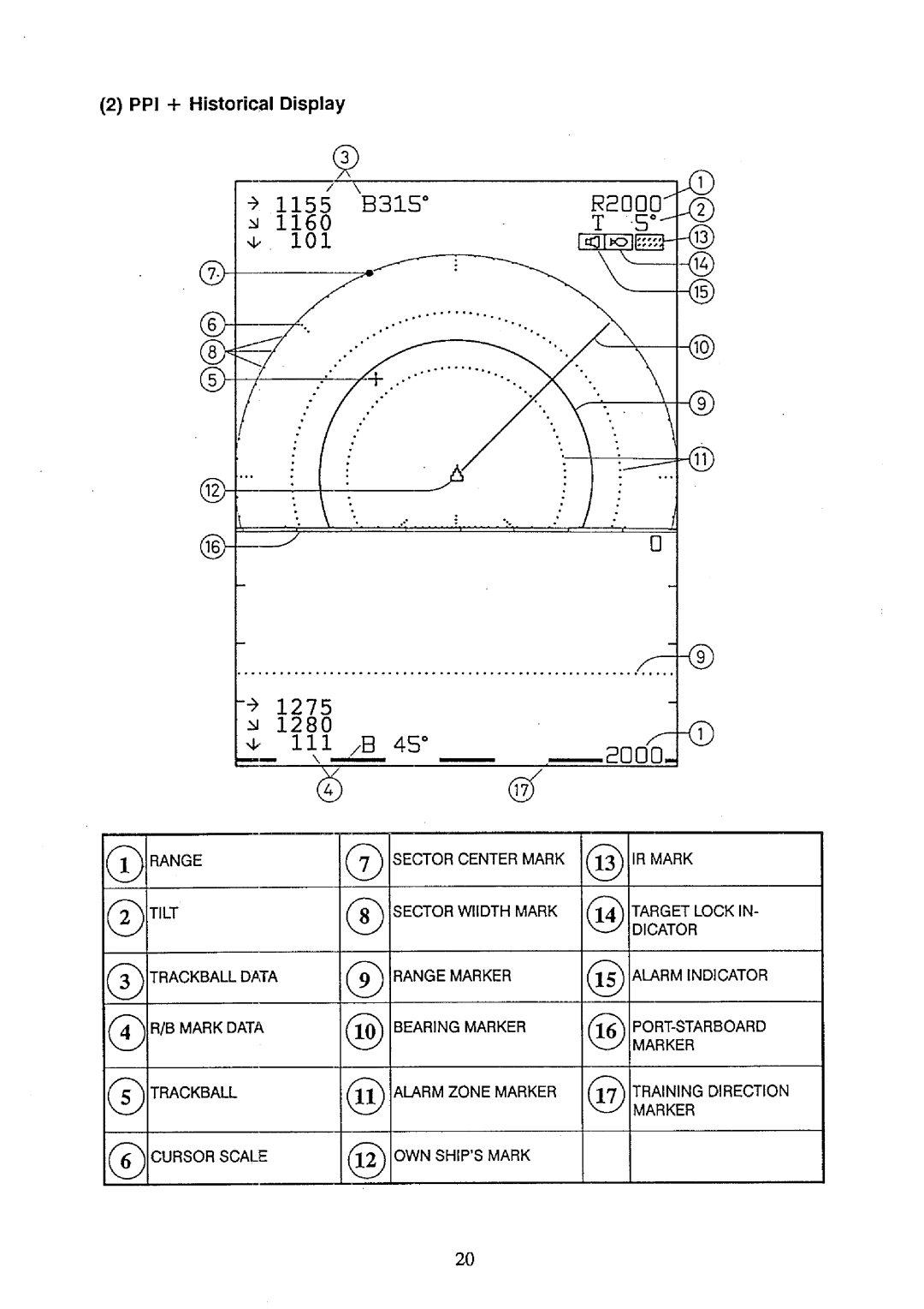 Furuno CH-32 manual 