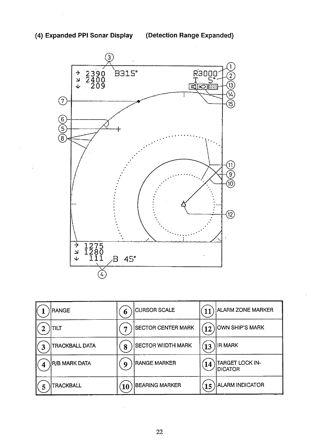 Furuno CH-32 manual 