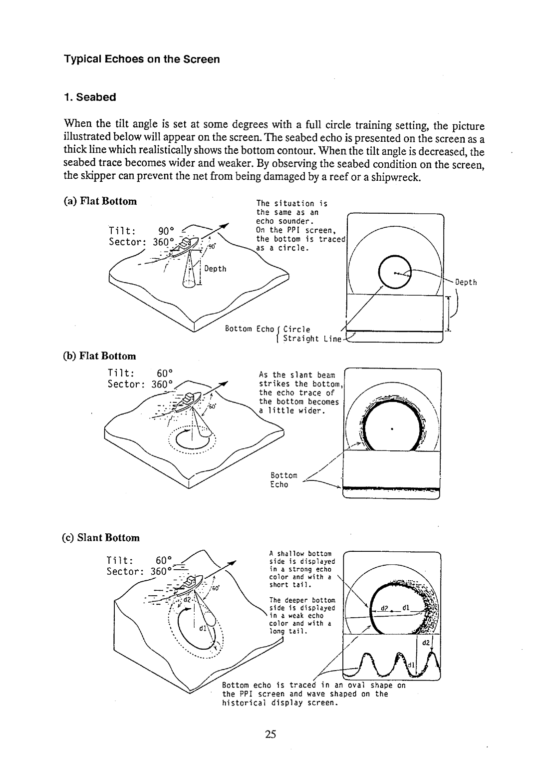 Furuno CH-32 manual 