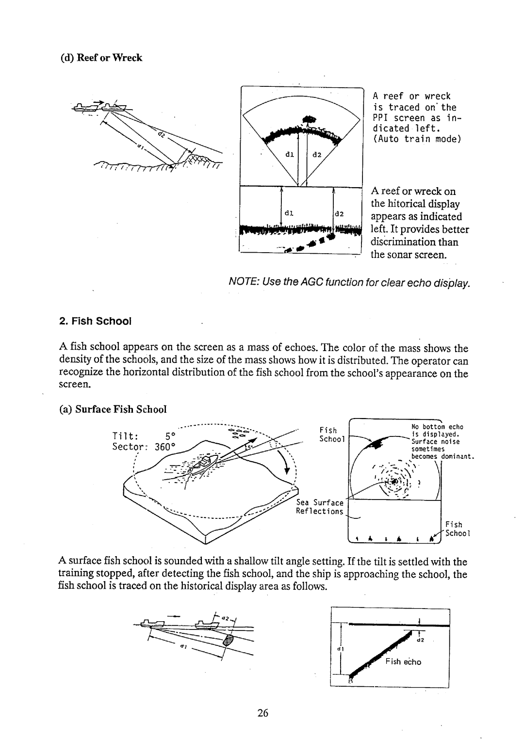 Furuno CH-32 manual 