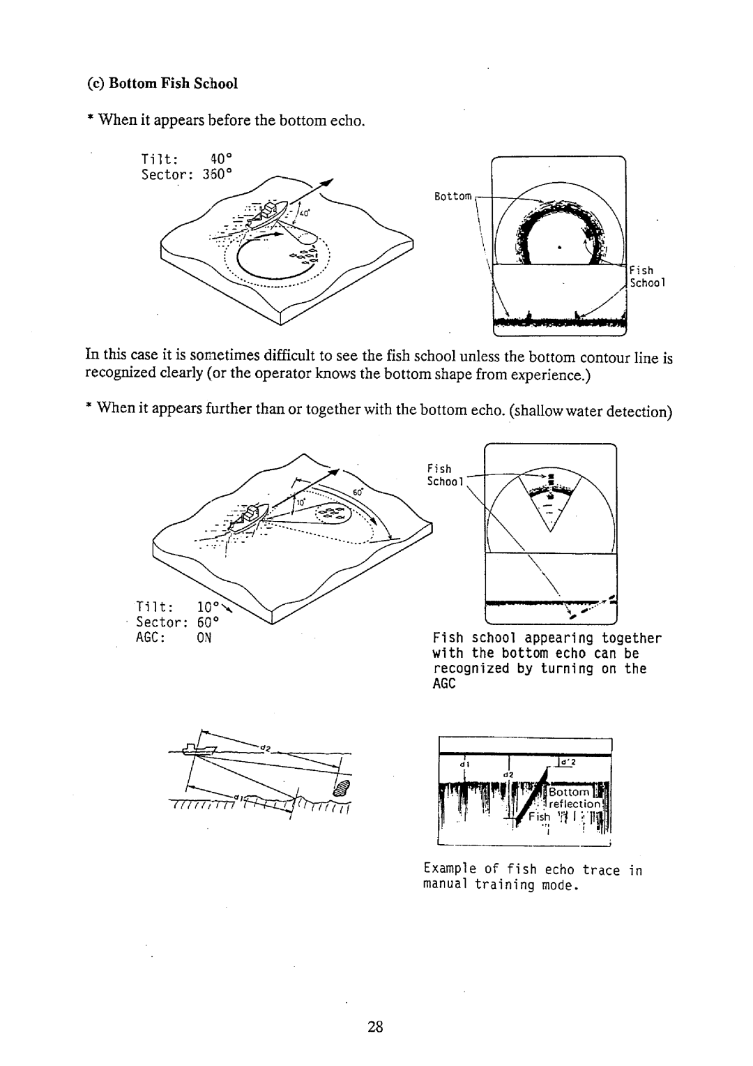 Furuno CH-32 manual 