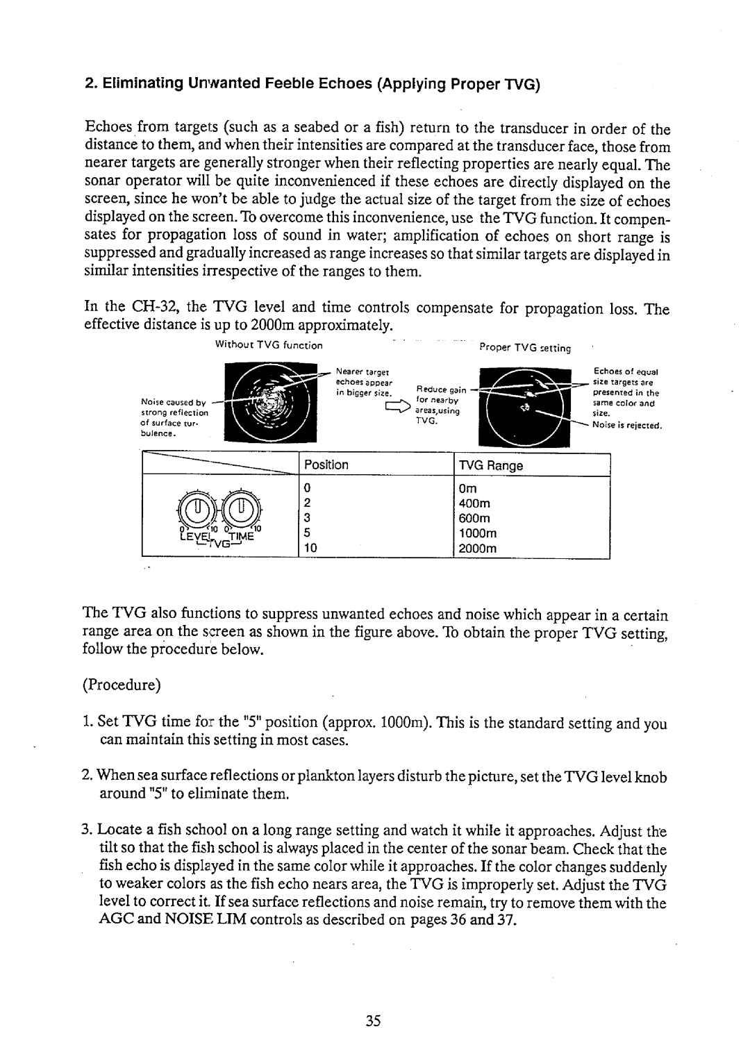 Furuno CH-32 manual 