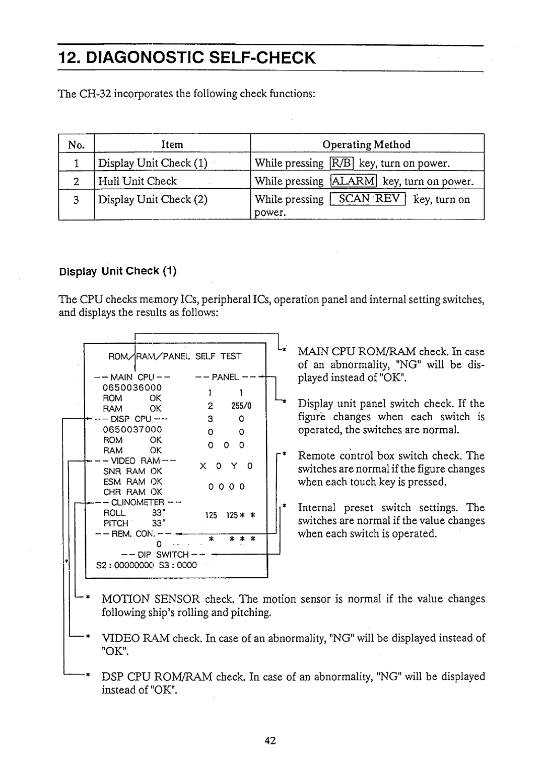 Furuno CH-32 manual 