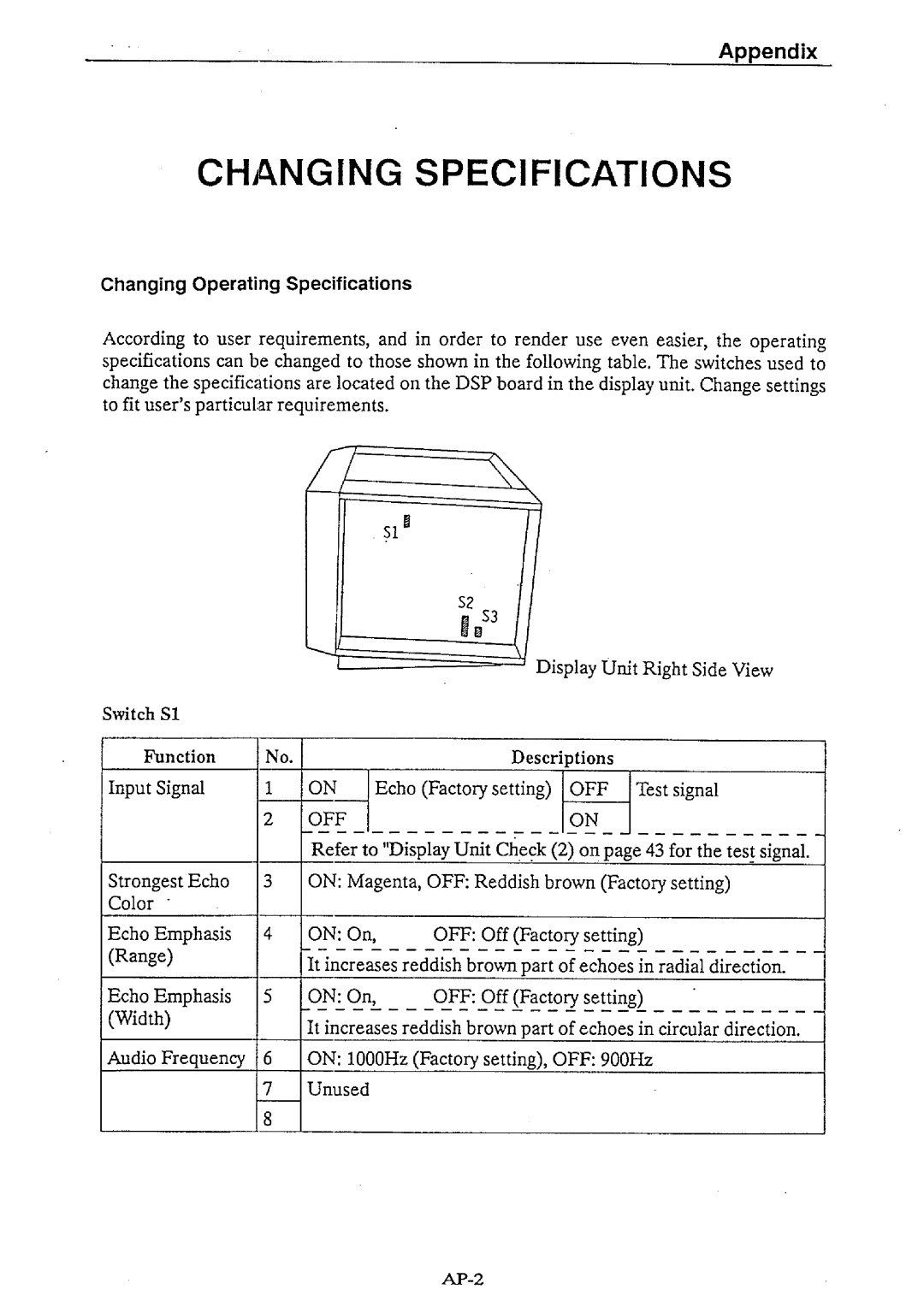 Furuno CH-32 manual 