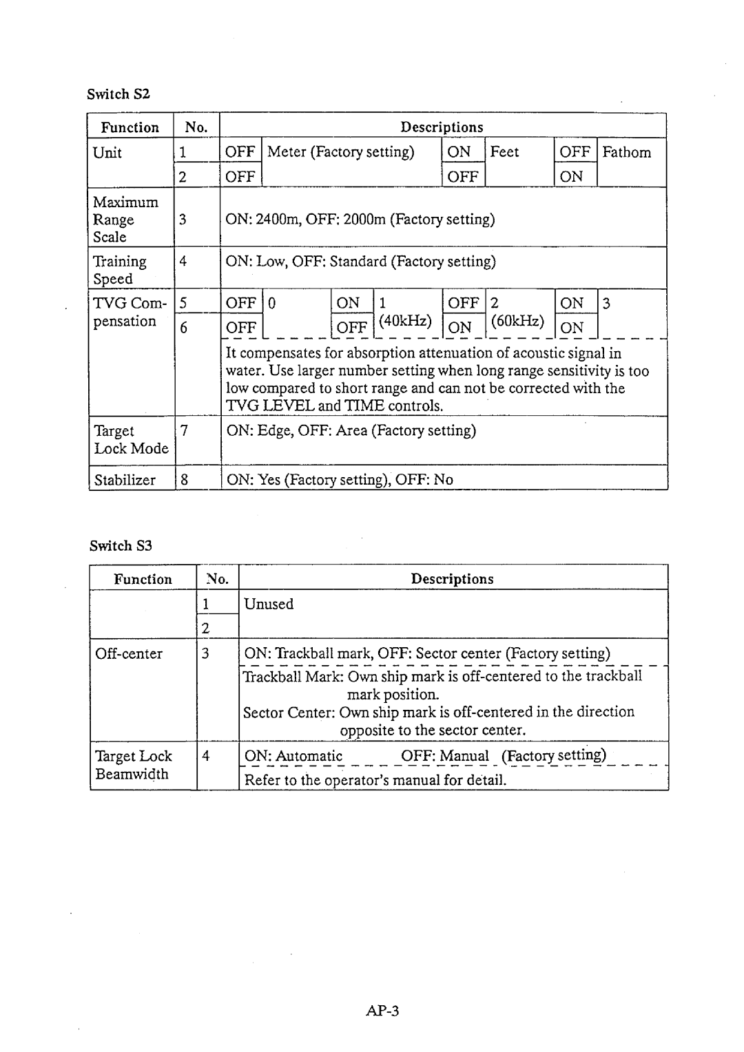 Furuno CH-32 manual 