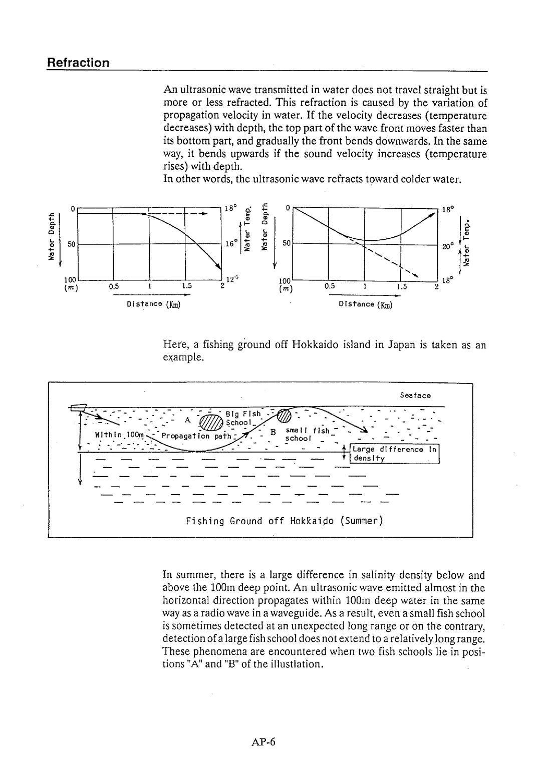 Furuno CH-32 manual 