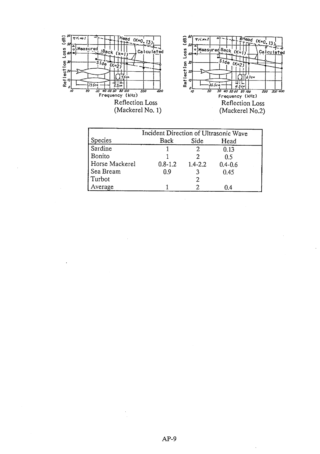 Furuno CH-32 manual 