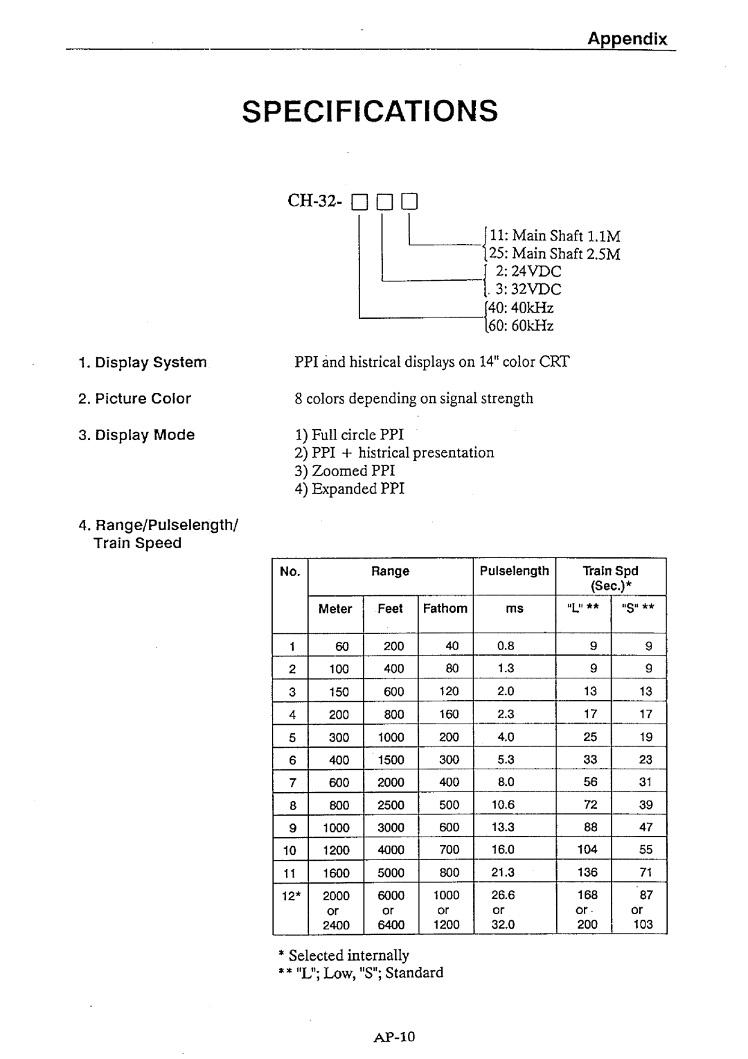 Furuno CH-32 manual 