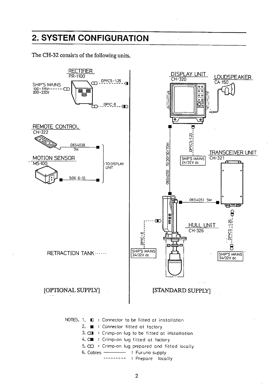 Furuno CH-32 manual 